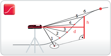 Disto Profile Measurements